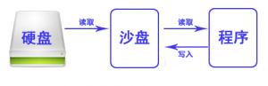 sandboxie使用教程-2 sandboxie使用教程