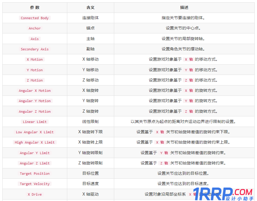 Unity 3D中有幾種關節？Unity關節類型分享-6